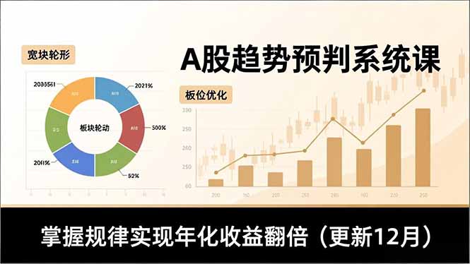 A股趋势预判系统课，多维分析、板块轮动、仓位优化，掌握规律实现年化收益翻倍(更新12月-龙大资源