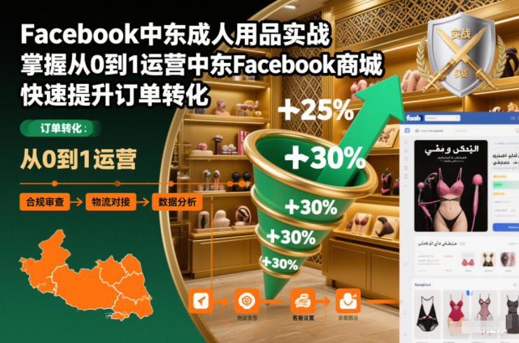 Facebook中东成人用品实战，掌握从0到1运营中东Facebook商城，快速提升订单转化-龙大资源