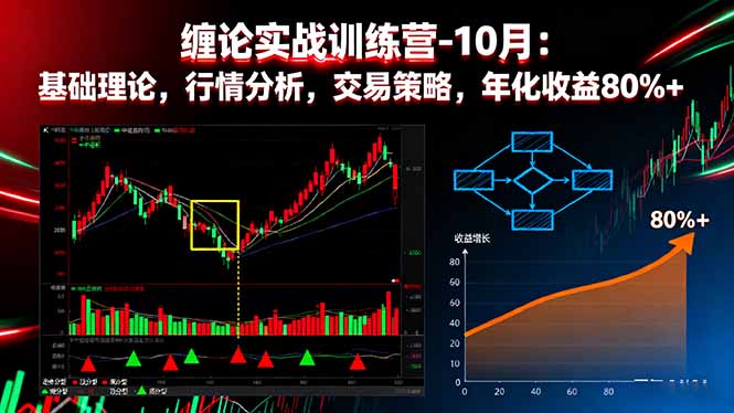 缠论实战训练营-10月：基础理论，行情分析，交易策略，年化收益80%+-龙大资源
