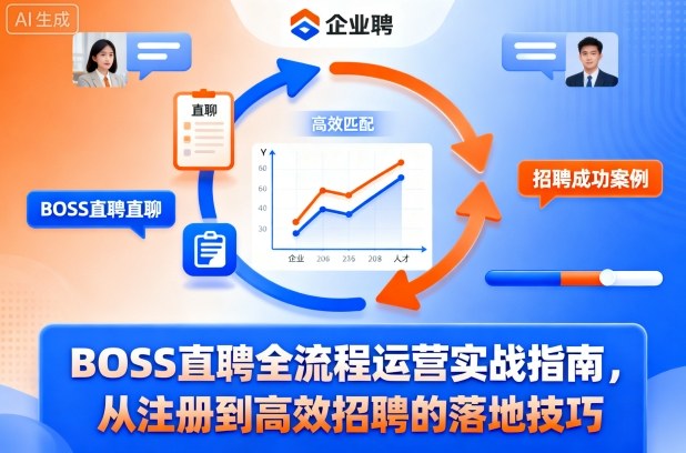 BOSS直聘全流程运营实战指南，从注册到高效招聘的落地技巧-龙大资源