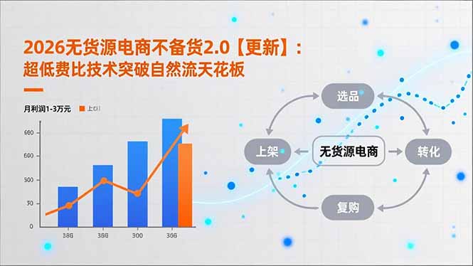 2026无货源电商不备货2.0【更新】:超低费比技术突破自然流天花板,单店月利润1-3万元-龙大资源