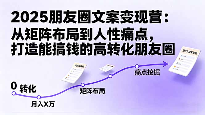 2025朋友圈文案变现营：从矩阵布局到人性痛点，打造能搞钱的高转化朋友圈-龙大资源
