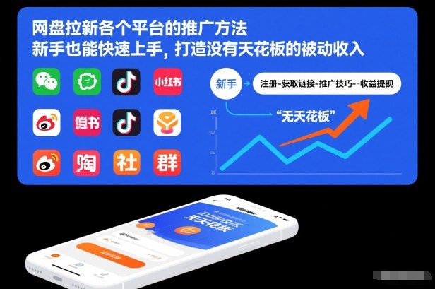 网盘拉新各个平台的推广方法，新手也能快速上手，打造没有天花板的被动收入-龙大资源