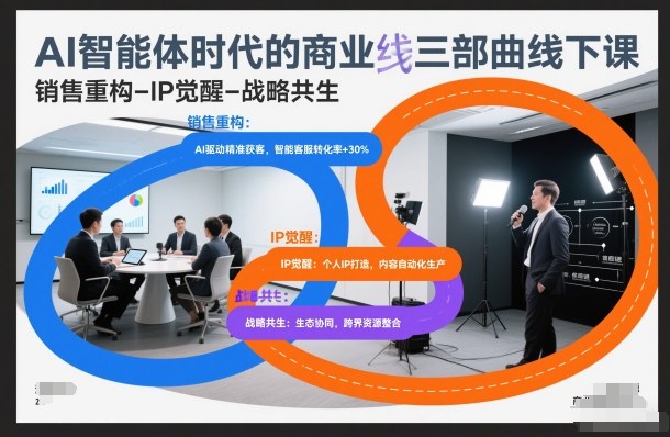 AI智能体时代的商业三部曲线下课，销售重构-IP觉醒-战略共生-龙大资源