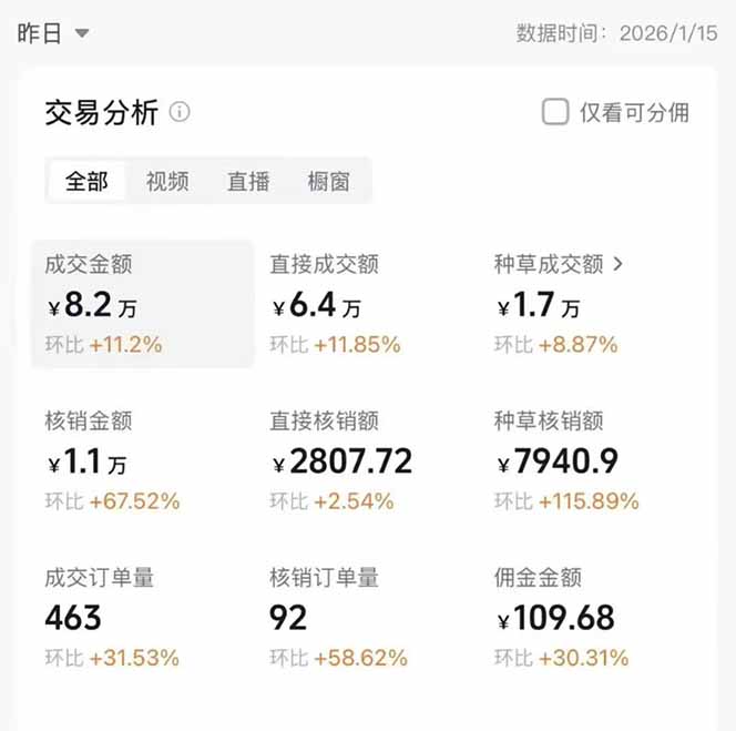 图片[1]-2026带货天花板赛道，不露脸，不直播，一分钟一条作品，单日收益1000+，小白轻松上手-龙大资源