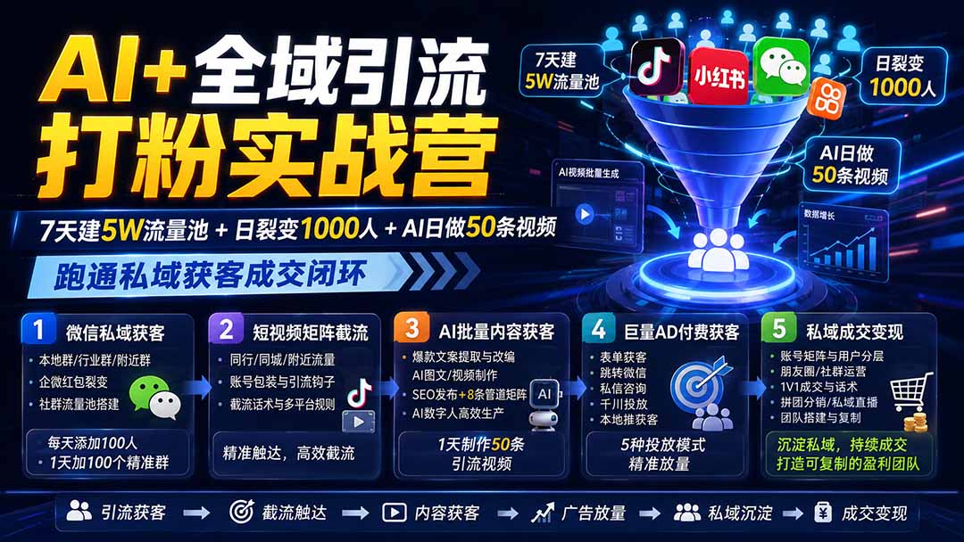AI+全域引流打粉实战营:7天建5W流量池+日裂变1000人+AI日做50条视频,跑通私域获客成交闭环-龙大资源