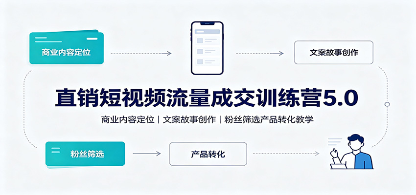 直销短视频流量成交训练营5.0:商业内容定位,文案故事创作,粉丝筛选产品转化教学-龙大资源
