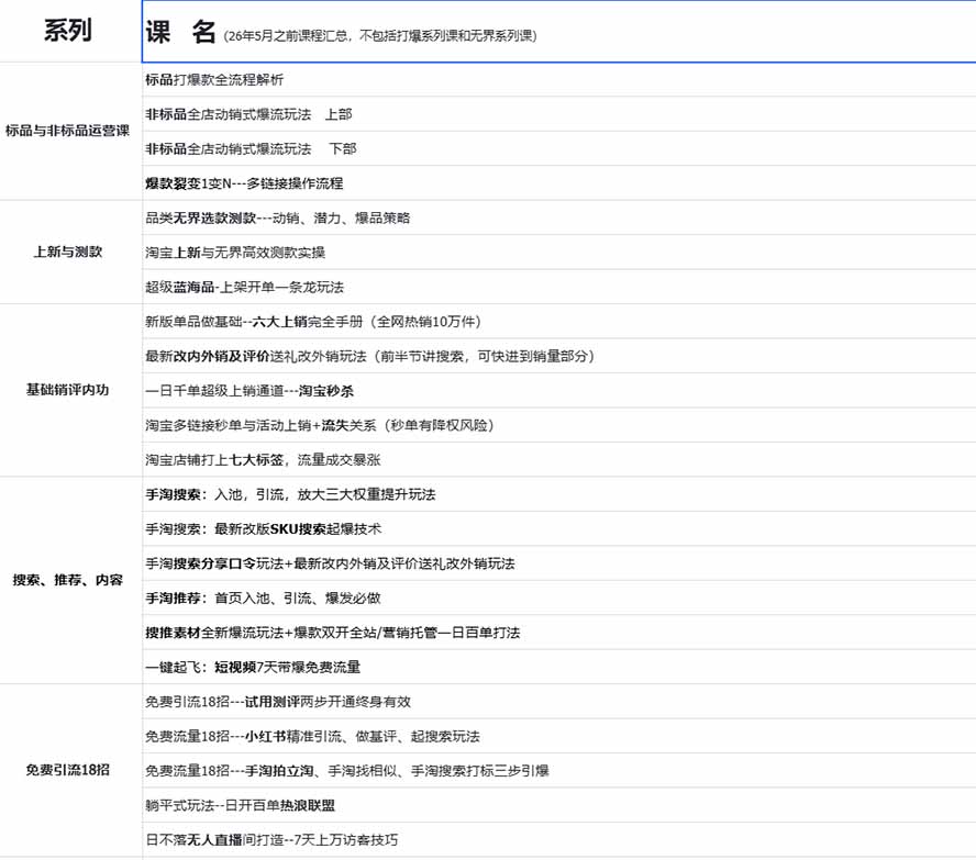 图片[1]-2026淘天开单秘籍PRO实战陪跑课程：全套落地运营玩法，一站式解决淘宝流量低、不出单难题(更新260906-龙大资源