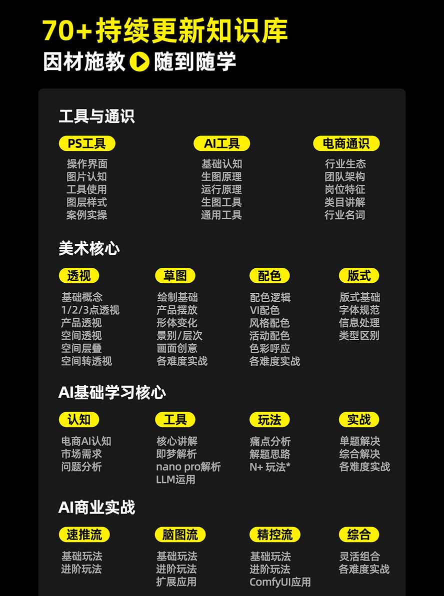 图片[3]-电商头等舱AI设计全能进阶2026新课：PS+即梦+Nano Banana+ComfyUI，从产品精修到详情页全案设计-龙大资源