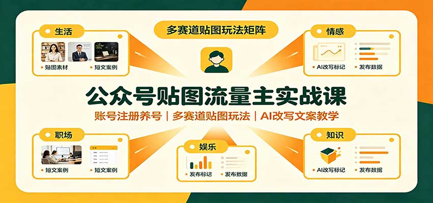 公众号贴图流量主实战课:账号注册养号,多赛道贴图玩法,AI改写文案教学-龙大资源