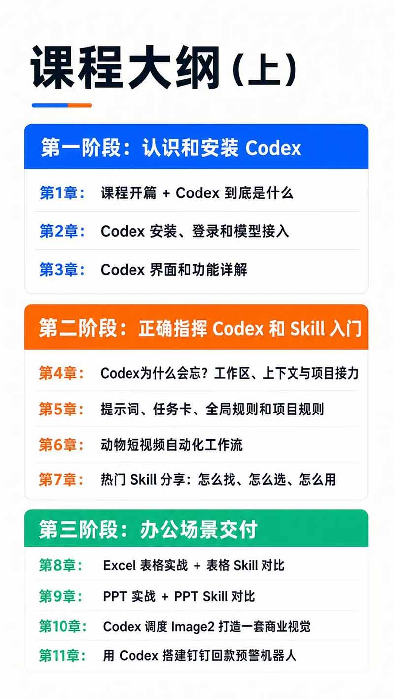 图片[3]-Codex AI实战应用营从工具到项目交付；五大阶段二十章内容案例实操为主线，系统掌握Codex全栈实战能力-龙大资源
