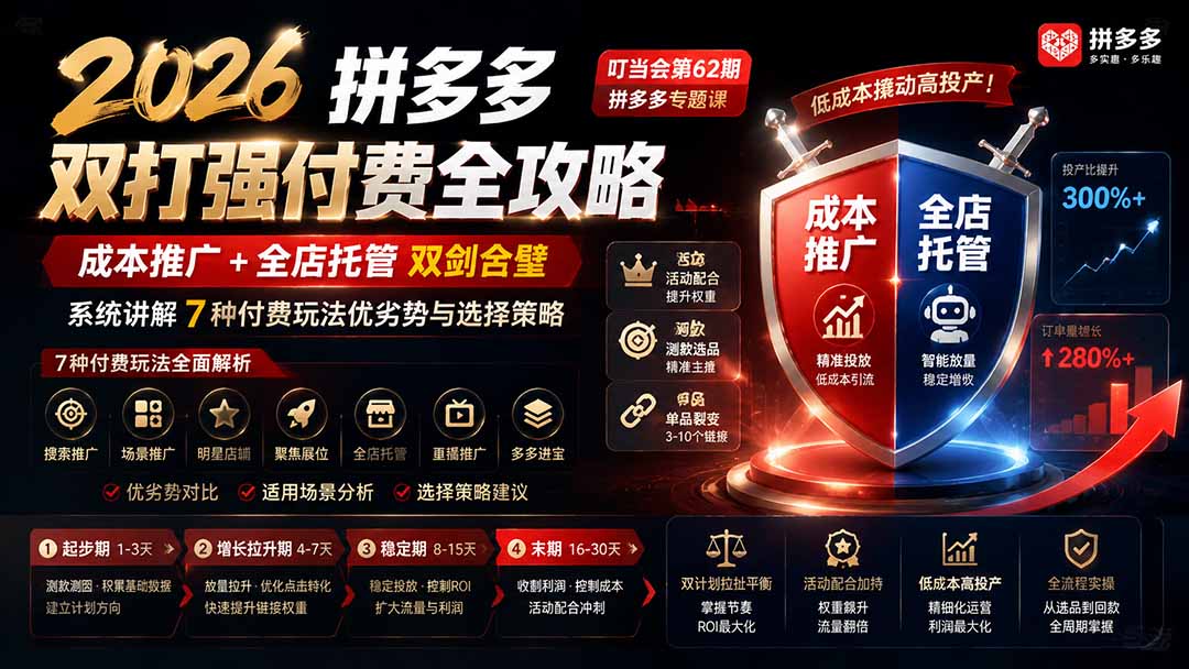 2026拼多多双打强付费全攻略-62期;成本推广加托管双剑合璧,系统讲解7种付费玩法优劣势与选择策略-龙大资源