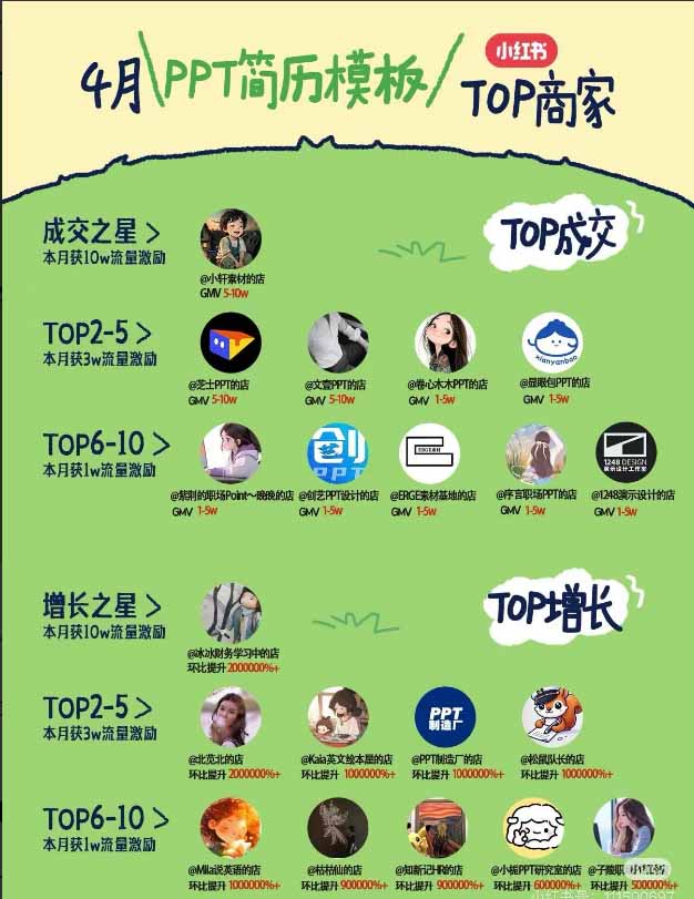图片[1]-小红书虚拟产品14天实战变现营-第7期：需求挖掘×AI+Skill原创×产品矩阵×内容笔记×一人公司进阶×全链路-龙大资源