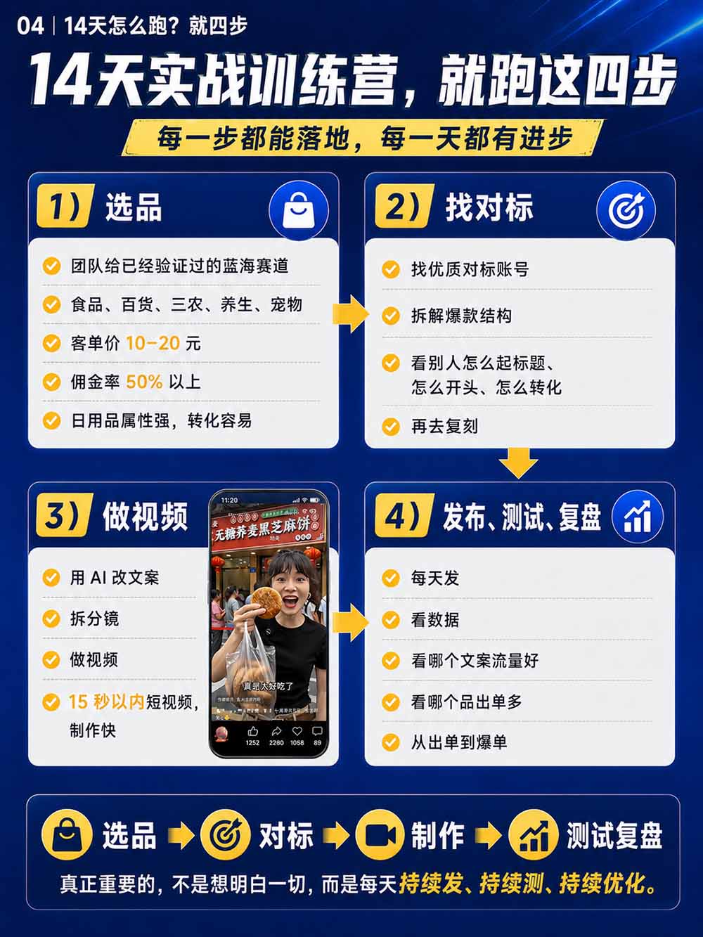 图片[6]-2026视频号AI爆品带货训练营-9月开课｜不露脸不直播，AI做视频发视频号，有人下单，你赚佣金，轻松单日佣金1000+-龙大资源