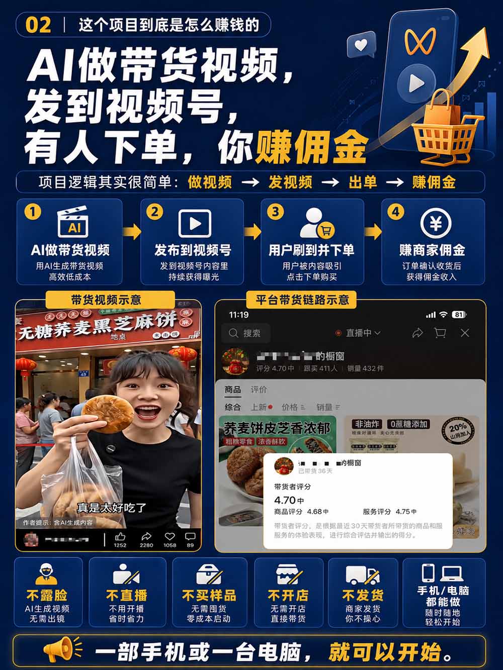 图片[4]-2026视频号AI爆品带货训练营-9月开课｜不露脸不直播，AI做视频发视频号，有人下单，你赚佣金，轻松单日佣金1000+-龙大资源